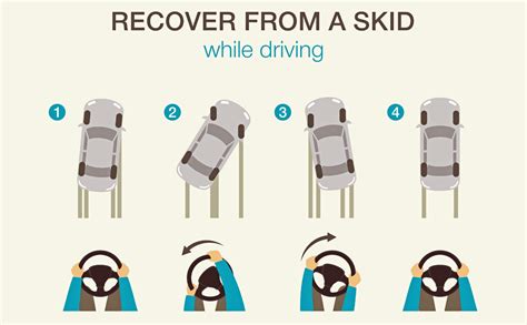 which way to steer when skidding|What To Do When You Skid .